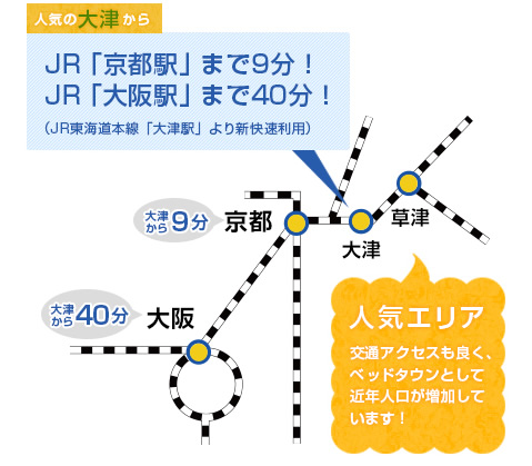 人気の大津からJR「京都駅」まで9分！JR「大阪駅」まで40分！