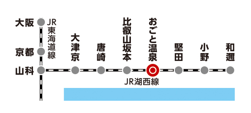おごと温泉