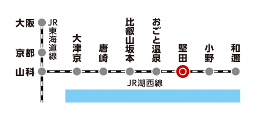 堅田